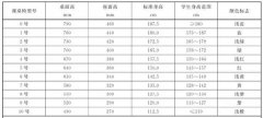 強(qiáng)調(diào)桌椅整齊，實(shí)際是在犧牲孩子健康