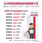 重磅！李克強：發(fā)展公平而有質量的教育！ 兩會現(xiàn)場