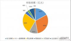 2017年教育行業(yè)投資報(bào)告，未來(lái)教育行業(yè)會(huì)更加明朗？--祥聚座椅
